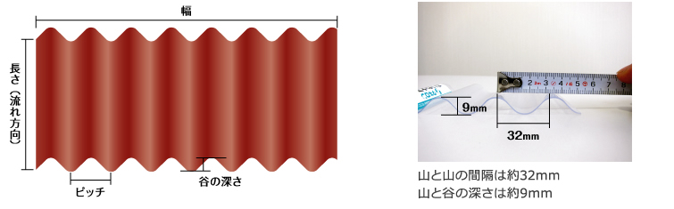 ポリカーボネートの波板｜ポリカ | ポリカーボネート板の通販なら