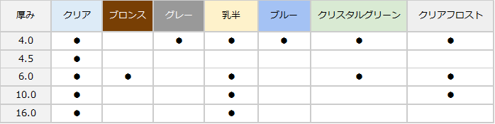 【AGC製】ツインカーボ