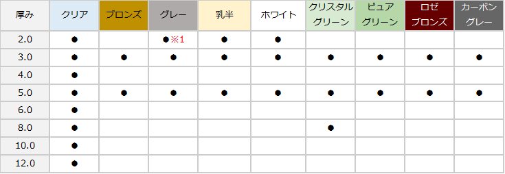 【AGC製】カーボグラス ポリッシュ（屋内用）