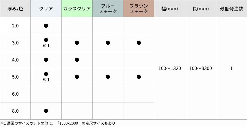 ポリカエース(両面マット)