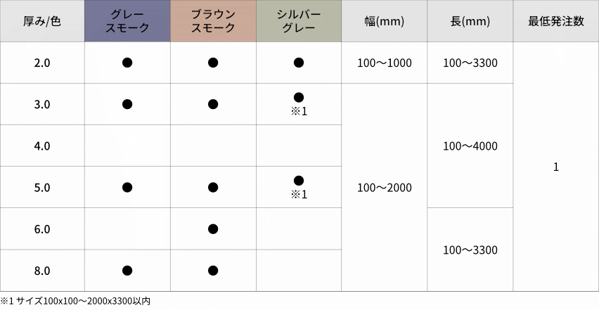ポリカエース熱線カットグレード