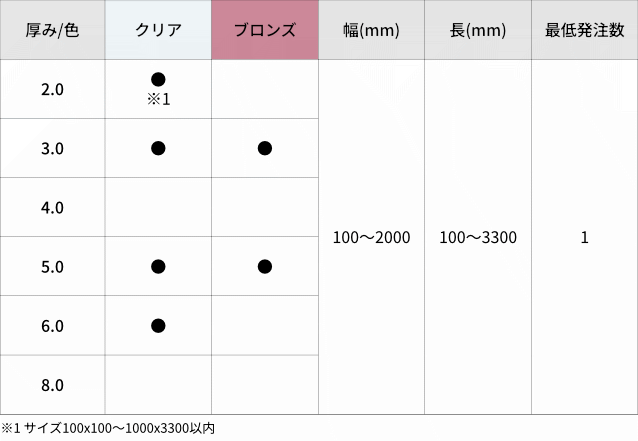 ポリカエース(片面マット)
