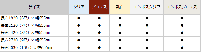 【アイリスシンヨー製】ポリカ波板（鉄板小波32） 厚み0.7㎜ 10枚／1セット